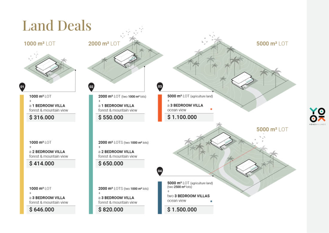 Land Deals