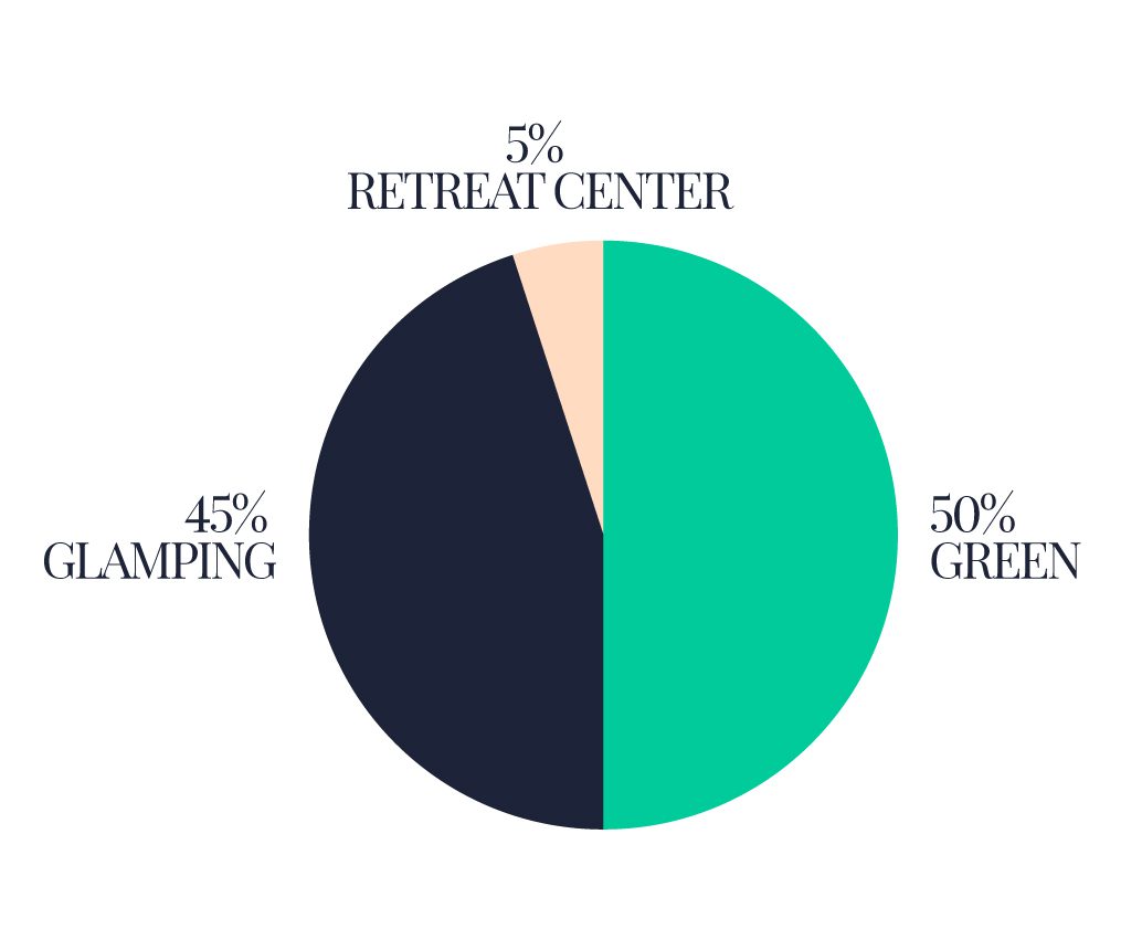  design prioritizes maximum preservation of green space